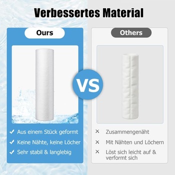 Súprava 2 náhradných filtrov Ancable pre vodné filtre Grünbeck FS 1