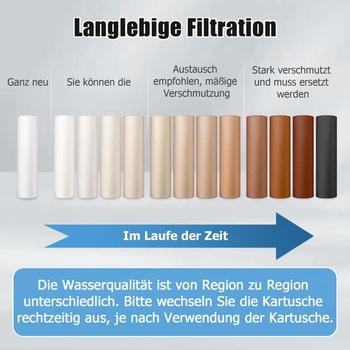 Súprava 2 náhradných filtrov Ancable pre vodné filtre Grünbeck FS 1