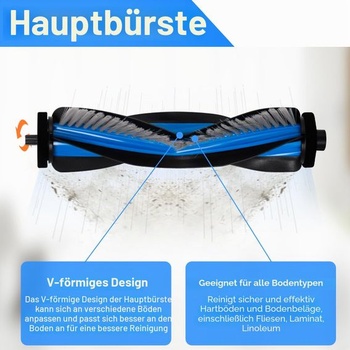 Súprava príslušenstva pre robotický vysávač Ecovacs Deebot T50 Max Pre Omni/T50 Max Pre Omni Gen2,