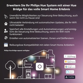 Venkovní osvětlení Philips Hue 915005731301