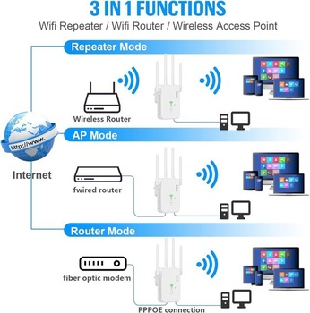 WLAN zesilovač Guhuashi WHITE01