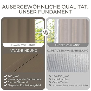 Zatemňovacie závesy s očkami, termozávesy, ochrana proti teplu, cappuccino, V 140 x Š 120 cm (balenie