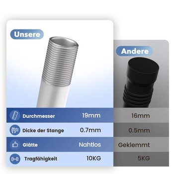 Bílá záclonová tyč, 76-305 cm, nastavitelná, průměr 19 mm, do ložnice, obývacího pokoje nebo
