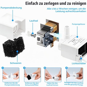 USB čerpadlo do mačacej fontány 5V 200L/H, nízky výkon 0,8W, s LED svetlom a 1,5m káblom, tiché