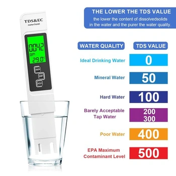 RUNBO 4v1 pH metr pro vodu - 0,00-14,00 pH tester, 0-9990 ppm, digitální tester TDS/EC/teploty pro