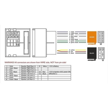 Adaptér káblového zväzku pre autorádiá (ISO konektor) – kompatibilný s vozidlami Citroën Peugeot C3 od