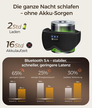 Bluetooth maska ​​na spanie LOVE EYE na spanie na boku, ultra ploché slúchadlá, tmavo modrá