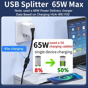 USB rozbočovací kábel, 1 vstup 2 výstupy, 90stupňový USB 2.0 A samec na duálne samice, uhlový