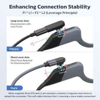 Nabíjací kábel RUXELY USB-C pre slúchadlá Shokz OpenSwim Pro S710, sada 2 kusov