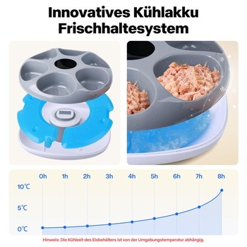 Dávkovač kŕmenia Pet Prime PETP7281-W-DE
