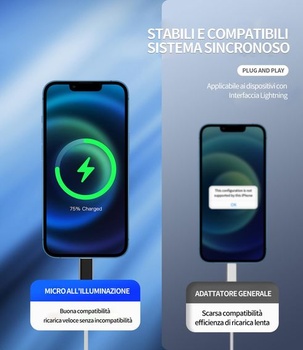 Adaptér Lightning na Micro USB (3 ks) pre iPad Air, Apple a iPhone 14/13 Pro; Kábel Micro USB
