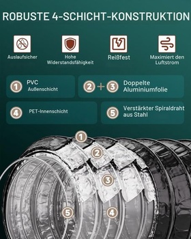 Flexibilná odvzdušňovacia hadica z PVC k sušičke 125 mm, 5 m s 2 hadicovými svorkami, Φ 13 cm, pre