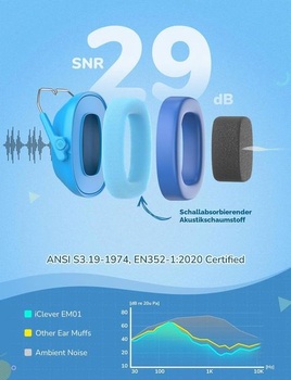 IClever EM01 Detské chrániče sluchu SNR 29 dB pre autizmus/školu A-modré