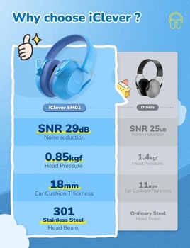 IClever EM01 Detské chrániče sluchu SNR 29 dB pre autizmus/školu A-modré