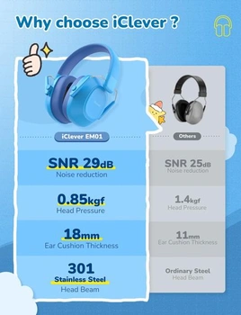 IClever EM01 Dětské chrániče sluchu SNR 29 dB pro autismus/školu A-modré