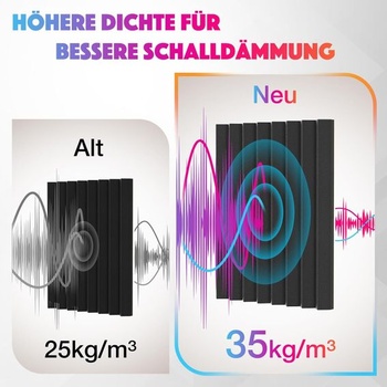 Sonic Acoustics 12 kusů samolepicích zvukových pohlcovačů, hustota 35 kg/m³, 2,5x20x30cm, 3D