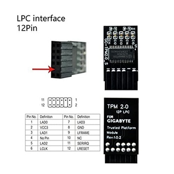 Bezpečnostní modul TPM 2.0 s 12pinovým rozhraním LPC, 2 kusy.