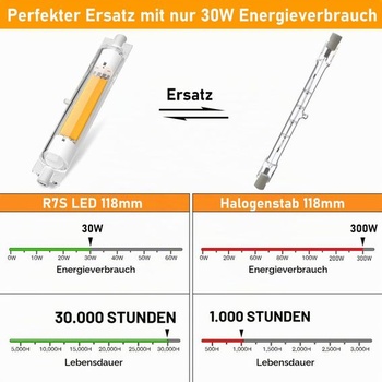 R7S LED 118mm stmievateľná, 30W R7S LED náhrada za halogénovú trubicu 118mm 300W, teplá biela 3000K,
