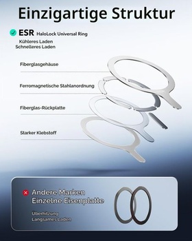 ESR pre 2 nálepky MagSafe Ring, kovové nálepky MagSafe Ring, biele - 2 kusy
