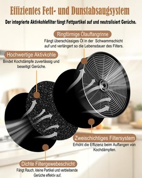 Súprava 4 filtrov s aktívnym uhlím
