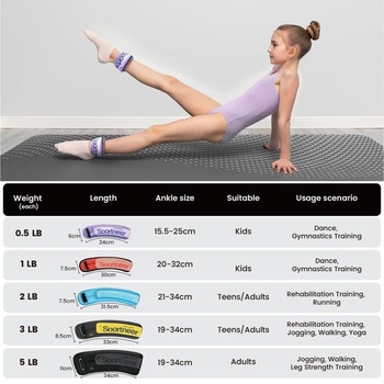 Sportneer záťažové putá, putá na nohy, 2 * 0,23 kg / 2 * 0,45 kg / 2 * 0,9 kg / 2 * 1,36 kg / 2 *