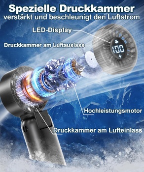 Ručný ventilátor AUIIAH F2605