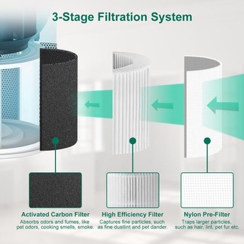 1 kus filtru do čističky vzduchu Core 300 pro Levoit Core 300 Core 300s Core 300-RF 3-v-1 H13 HEPA