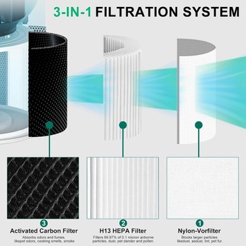 1 kus filtru do čističky vzduchu Core 300 pro Levoit Core 300 Core 300s Core 300-RF 3-v-1 H13 HEPA