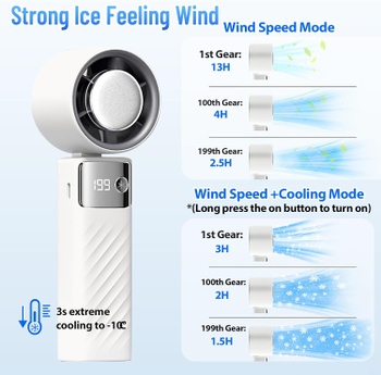 Prenosný ventilátor PTHTECHUS/ biela