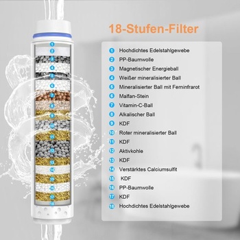 Náhradné filtre MEKO, balenie 3 kusov, LEN pre sprchové hlavice MEKO s 18vrstvovými filtrami, balenie 3