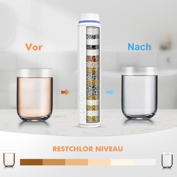 Náhradné filtre MEKO, balenie 3 kusov, LEN pre sprchové hlavice MEKO s 18vrstvovými filtrami, balenie 3