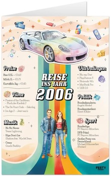 Darček FestySpark k 20. narodeninám muža - Prianie k 20. narodeninám ženy 2006
