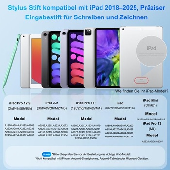 Ceruzka pre Apple iPad 2018-2025 s rýchlym nabíjaním, odolná proti dotyku dlaní, kompatibilná s