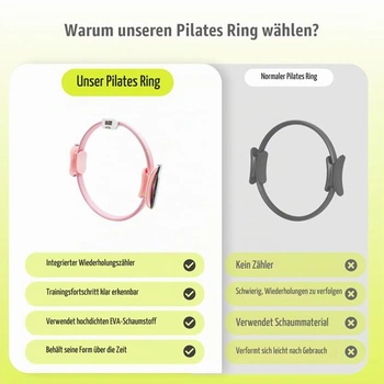 Sada MaxU Pilates pre ženy: kruh s počítadlom, kruh s priemerom 35 cm, lopta, gumy a ponožky. Perfektný