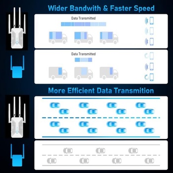 Najnovší WiFi zosilňovač 1200 Mbps WiFi opakovač, dvojpásmový 5 GHz a 2,4 GHz WiFi opakovač s WPS