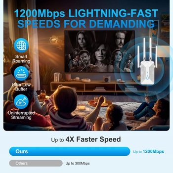 Najnovší WiFi zosilňovač 1200 Mbps WiFi opakovač, dvojpásmový 5 GHz a 2,4 GHz WiFi opakovač s WPS