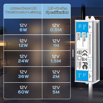 BRIMETI LED transformátor 12V 36W vodotesný IP67 LED Driver napájací zdroj 3A so zástrčkou spínaný