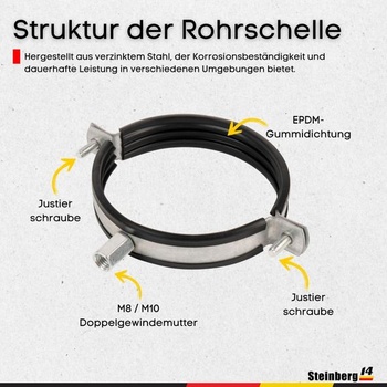 Rúrková objímka pre špirálové potrubie 100 mm vrátane tlmiacej gumy EPDM - tesnenie, držiak pre