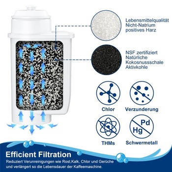 Vodní filtr ARETHONE pro Siemens EQ řady EQ5, EQ6, EQ9, EQ500, 2 kusy