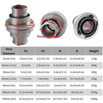 Spojovací hadicový hrot TopHomer, koncovka hadice Storz 40 mm pre hasiaci prístroj, vysokotlaková