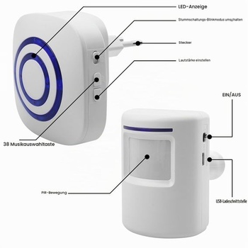 Bezdrátový alarmový systém zvonku: Bezdrátový alarmový systém Shop Bell s 1 elektronickým
