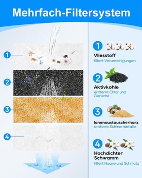 Náhradný filter pre mačaciu fontánu Feelneedy FN-W17, 3,2 l, 24 bielych