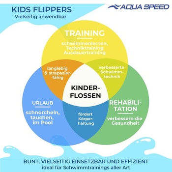 Plavecké plutvy Aqua Speed ​​pre deti | Krátke tréningové plutvy pre dievčatá a chlapcov | Plutvy