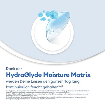 Mesačné kontaktné šošovky Air Optix plus HydraGlyde | 6 kusov | +1,75 dioptrie (1,75 dioptrie, 8,6 mm,