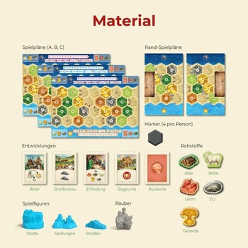 Kosmos Catan Connect, Catan Big Game pro 4-6 osob