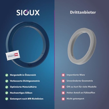 SIOUX Vylepšený O-krúžok tesnenia Portafilter E61 8,1 mm pre kávovary na espresso, pasuje aj na