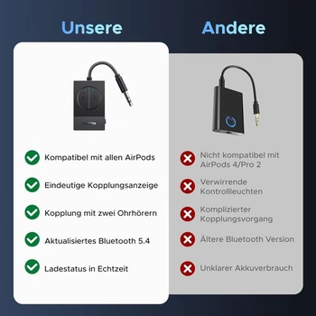 UGREEN Bluetooth adaptér Airplane 5.4 vysílač pro 2 Airpods nebo sluchátka, výdrž baterie 19 hodin,