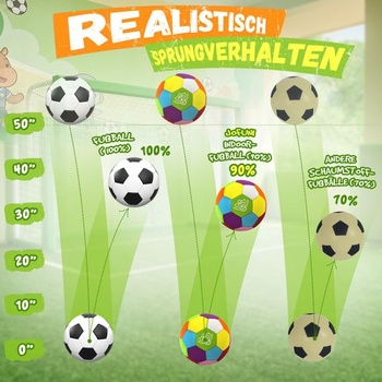 Futbalová lopta Jofuni BBFB0040730 pre domov