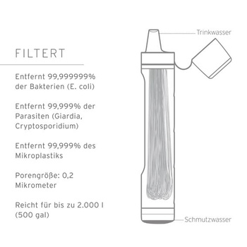Rad LifeStraw Peak - Náhradné membránové mikrofiltre pre behanie, kempovanie, turistiku, cestovanie,