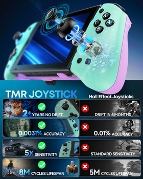 Ovladač OIVO Switch 2 pro Nintendo Switch/OLED, jednodílný roztažitelný bezdrátový gamepad Switch s